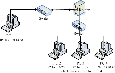 ���Ѿ�����O�P�@���쪺�S�����p