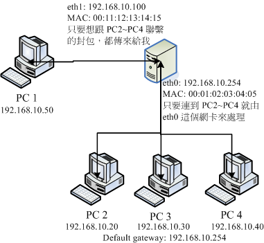 ���Ѿ�����O�P�@���쪺�S�����p