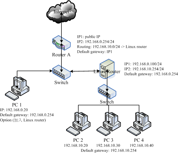 �R�A���Ѥ����Ѿ��[�c�ܷN��